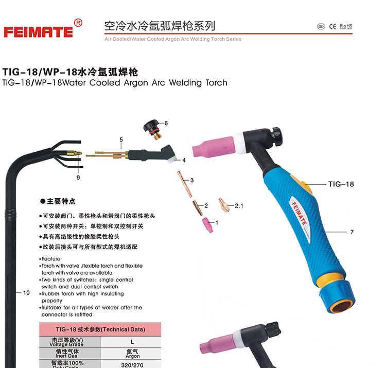 TIG-18带转换